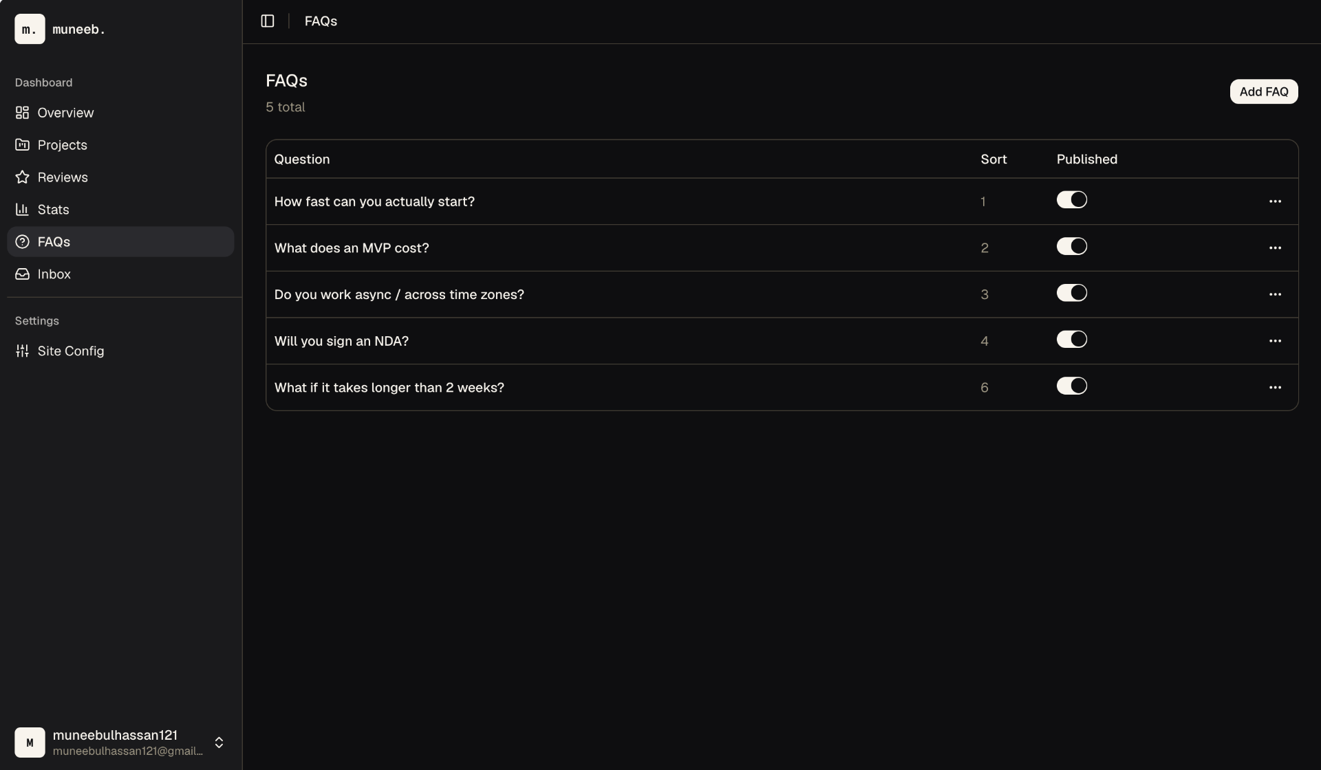 FAQs