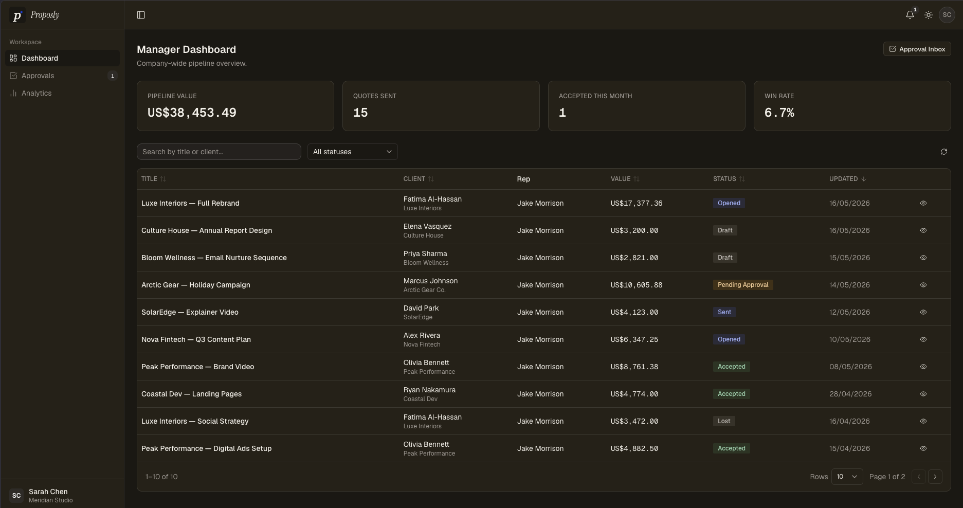 Manager pipeline overview